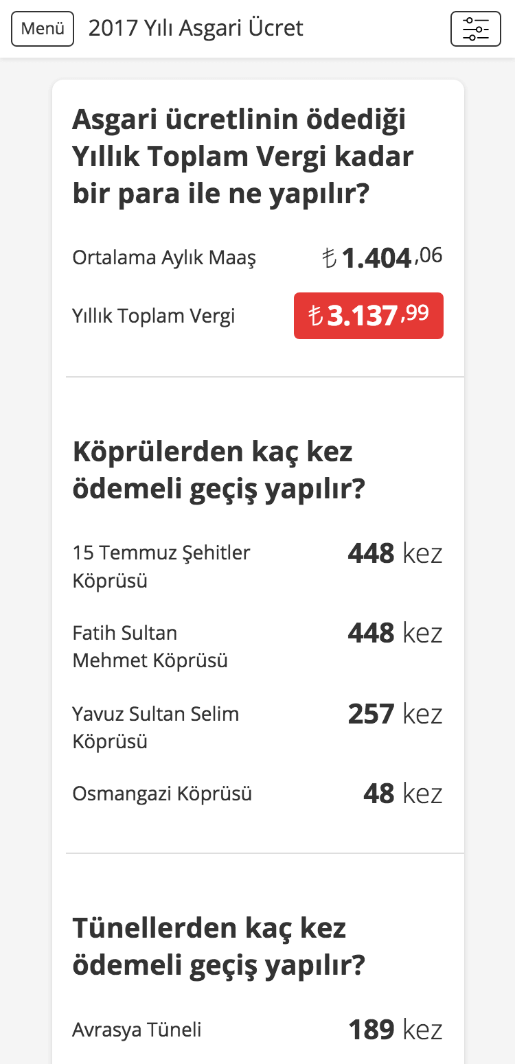 Asgari ücretlinin ödediği Yıllık Toplam Vergi ile köprü ve tünellerden kaç kez geçilir?