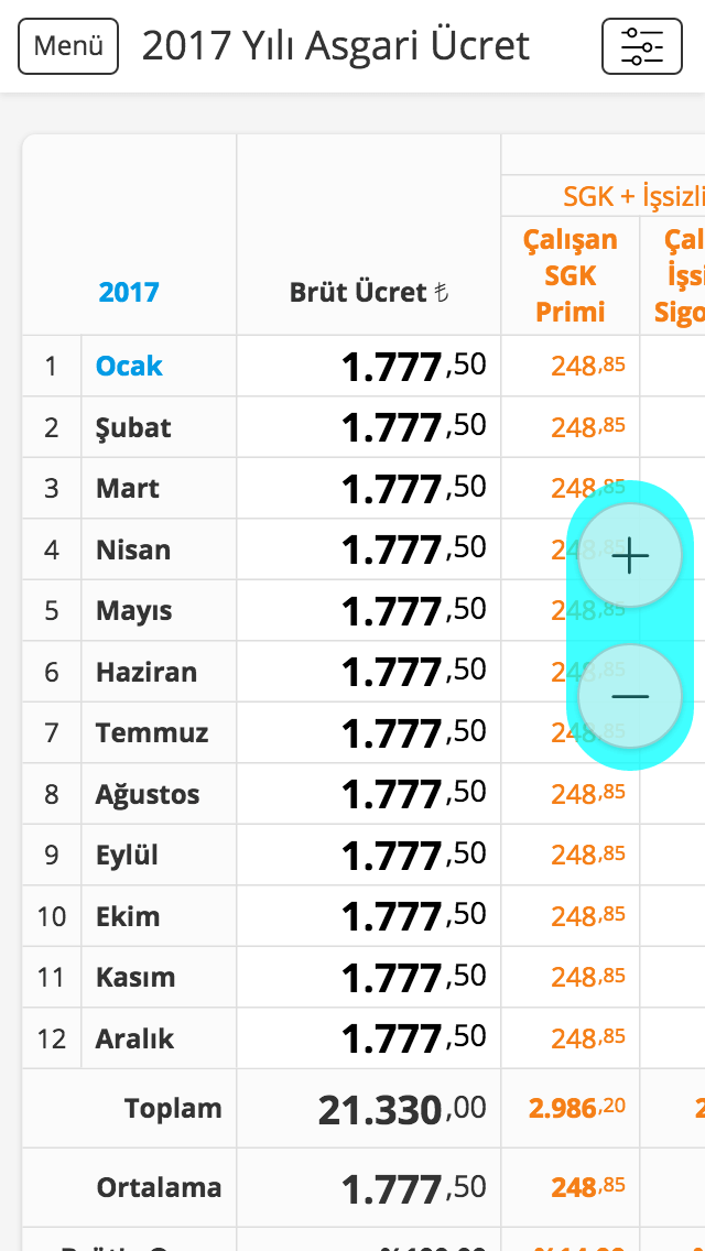 Tablo uzaklaştırma ve yakınlaştırma butonları