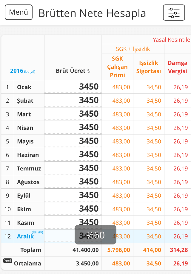 Tablo uzaklaştırma ve yakınlaştırma özelliği