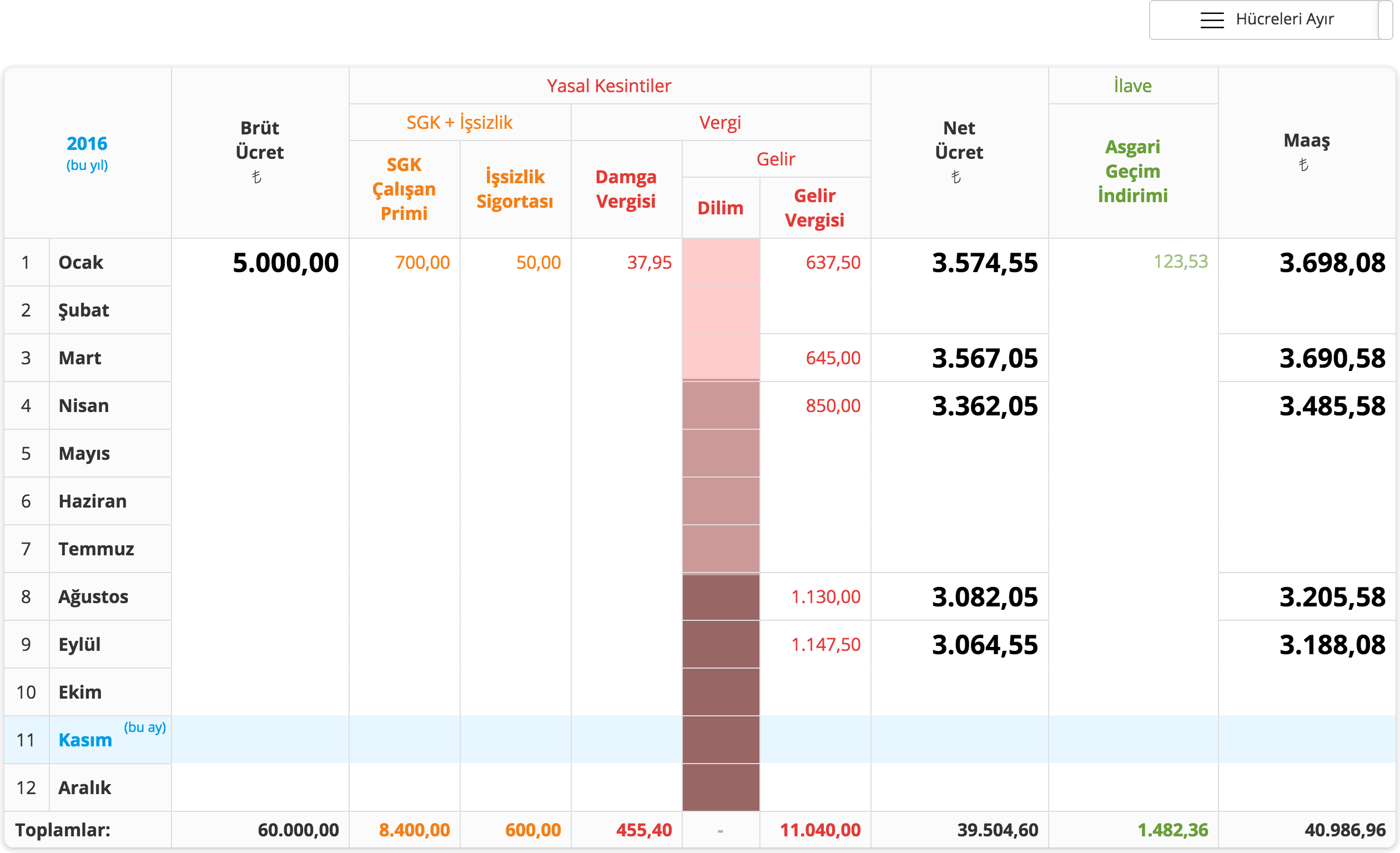 Table - Merged cells