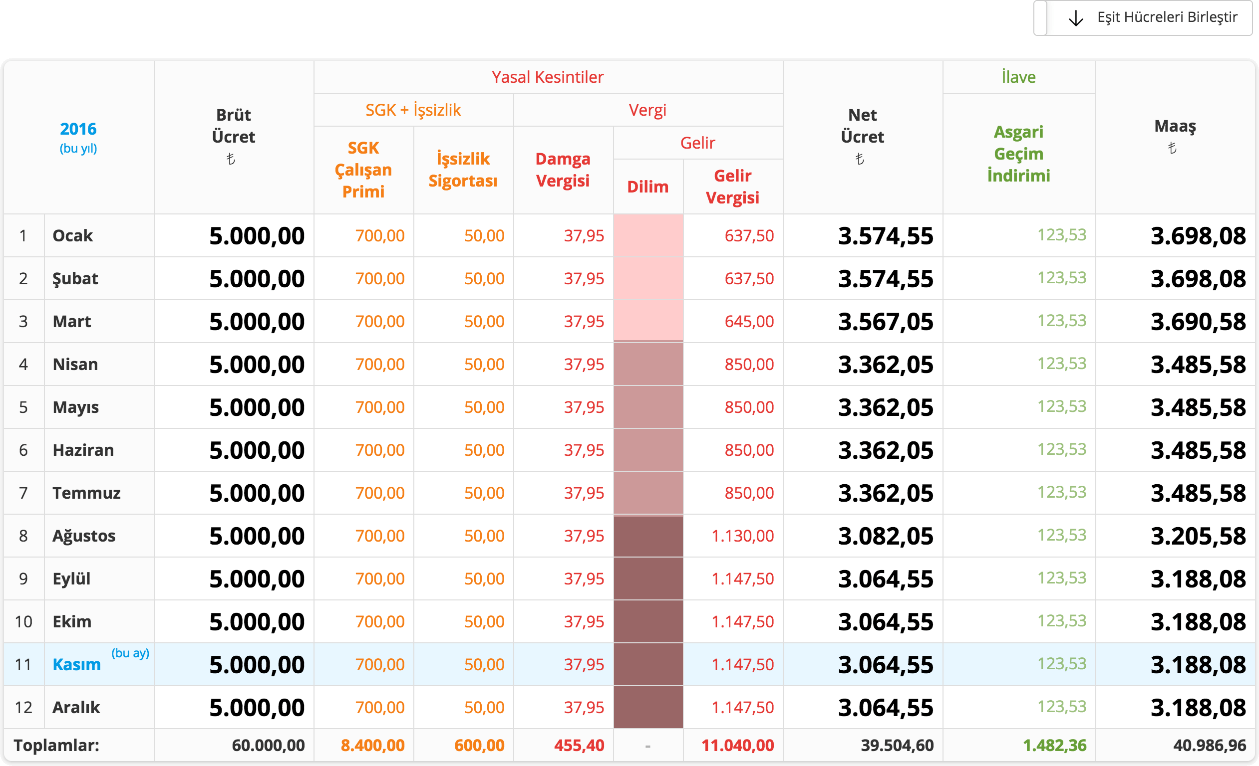 Table - Separate cells